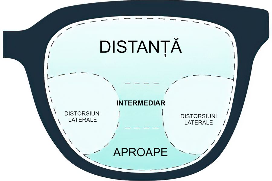 Până la 50% Reducere la Ochelari Progresivi în Iași